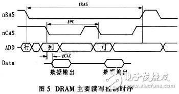 通過CPLD進行接口連接和編程控制的大容量、高速度FIFO設計