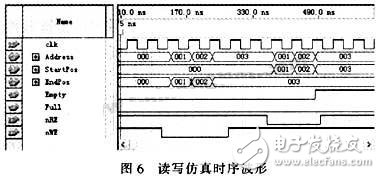 通過CPLD進行接口連接和編程控制的大容量、高速度FIFO設計