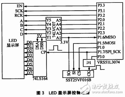 通過雙RAM技術提高存儲效率、降低存儲占用率的矩形顯示屏控制系統設計