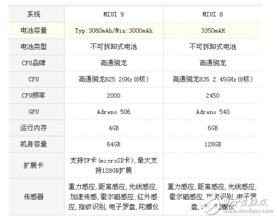 小米5x和小米6哪個好？選擇細節更好的手機