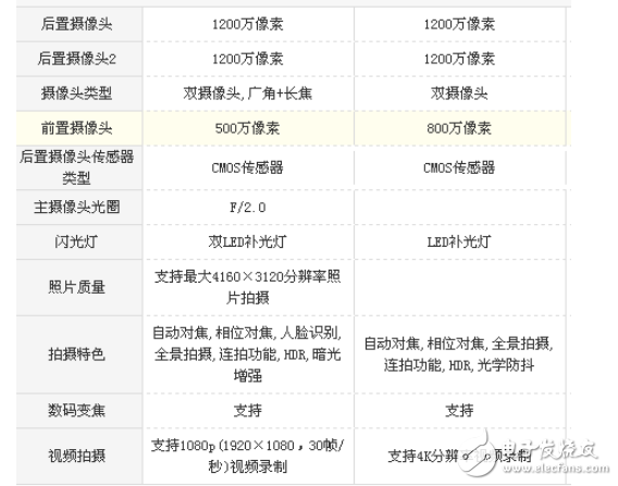 小米5x和小米6哪個好？選擇細節更好的手機