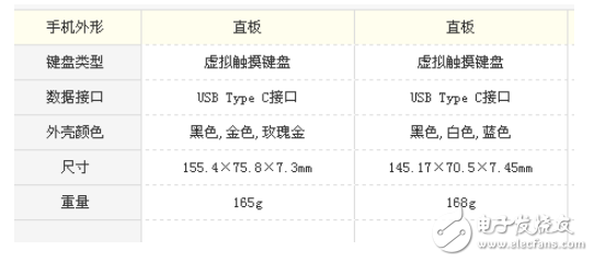 小米5x和小米6哪個好？選擇細節更好的手機