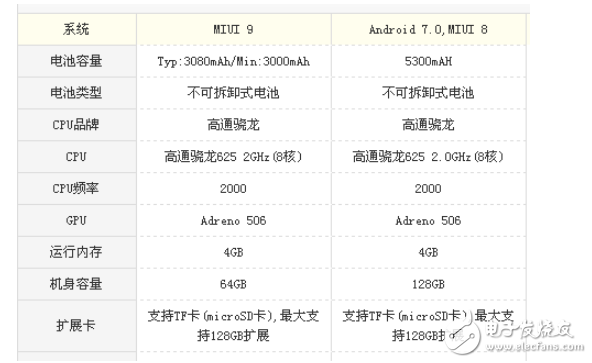 小米5x與小米max2那個(gè)好？娛樂(lè)與顏值的對(duì)比