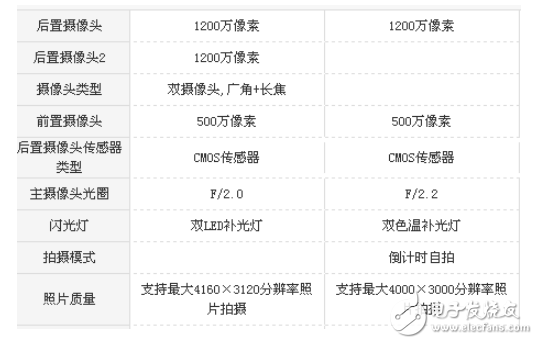 小米5x與小米max2那個(gè)好？娛樂(lè)與顏值的對(duì)比