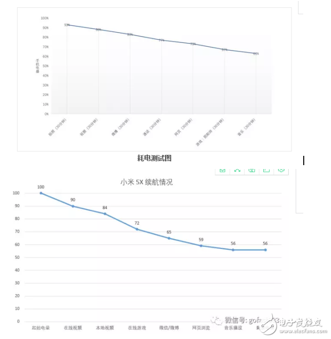 小米5x和華為暢享7plus哪個好？游戲和續航的對比