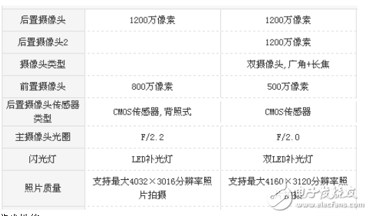 小米5x和華為暢享7plus哪個好？游戲和續航的對比