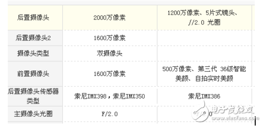 一加5和小米mix2哪個好？全面屏和雙攝的選擇