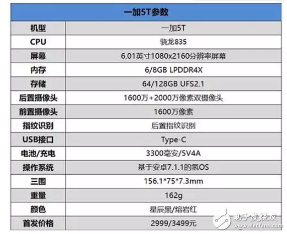 榮耀v10和一加5t對比？創新與性能的選擇