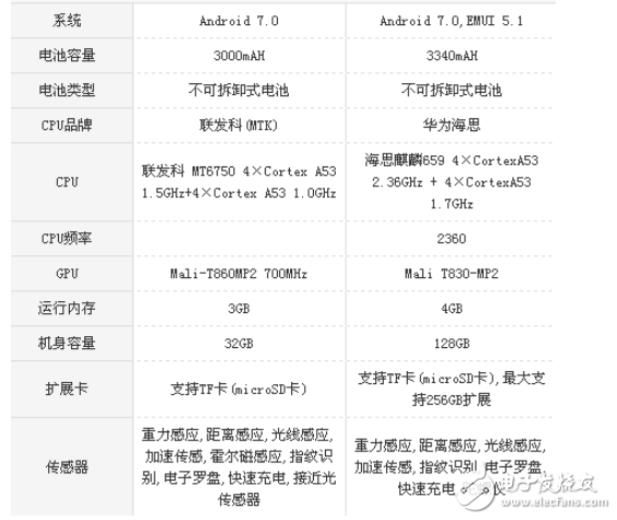 榮耀v9play和暢玩7x哪個好？從性能和價格來選擇