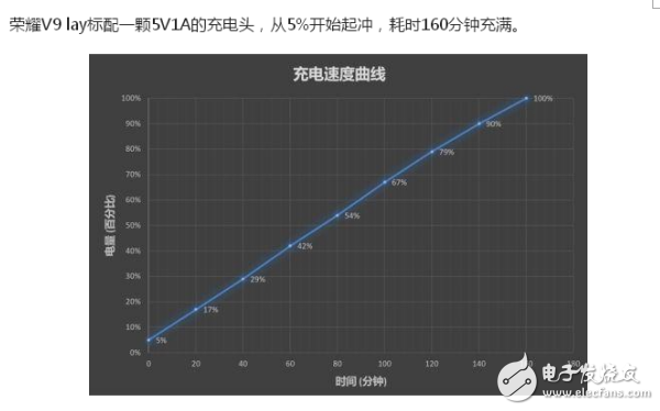 榮耀v9play和暢玩7x哪個好？從性能和價格來選擇