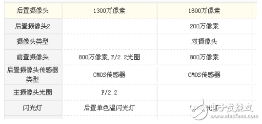 榮耀v9play和暢玩7x哪個好？從性能和價格來選擇