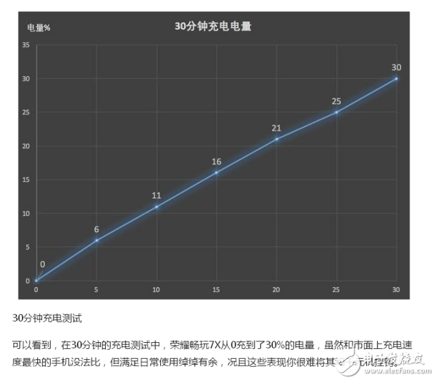 榮耀v9play和暢玩7x哪個好？從性能和價格來選擇