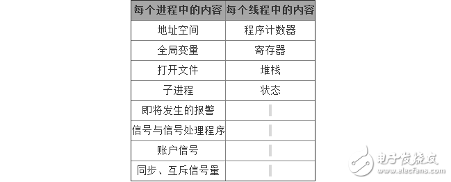 多核CPU、多進(jìn)程、多線程之間的聯(lián)系解析