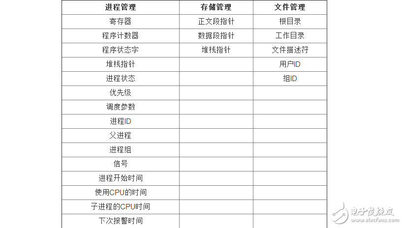 多核CPU、多進(jìn)程、多線程之間的聯(lián)系解析