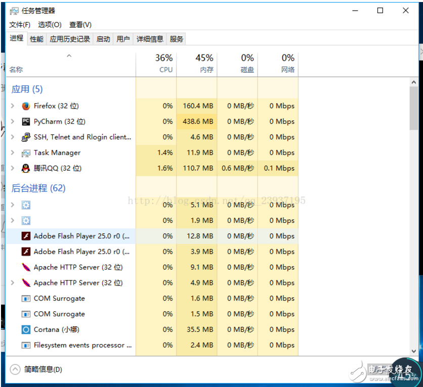 python多線程與多進程的區別