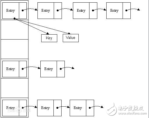 hashmap線程不安全的表現及原因分析