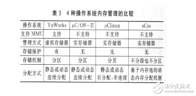 幾種嵌入式實(shí)時(shí)操作系統(tǒng)的分析與比較