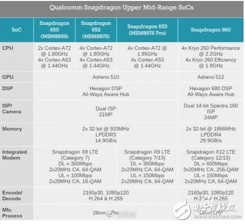高通驍龍660處理器排名_驍龍660手機有哪些_驍龍660玩游戲怎么樣