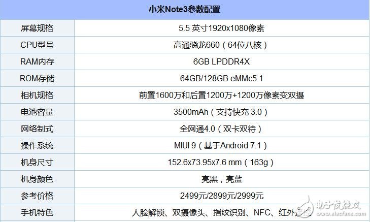 高通驍龍660處理器排名_驍龍660手機有哪些_驍龍660玩游戲怎么樣