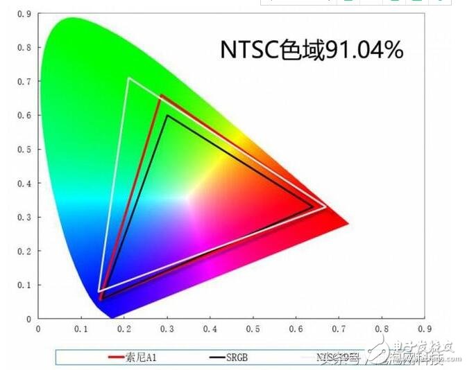 索尼oled電視_索尼oled電視評測