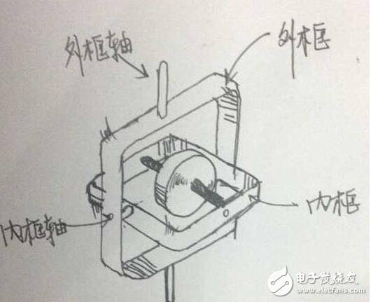 陀螺儀有什么用_陀螺儀的特性圖解_陀螺儀的應(yīng)用