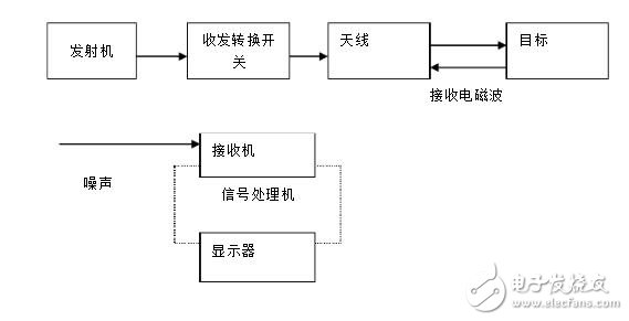 什么是相控陣雷達_相控陣雷達原理_相控陣雷達原理圖