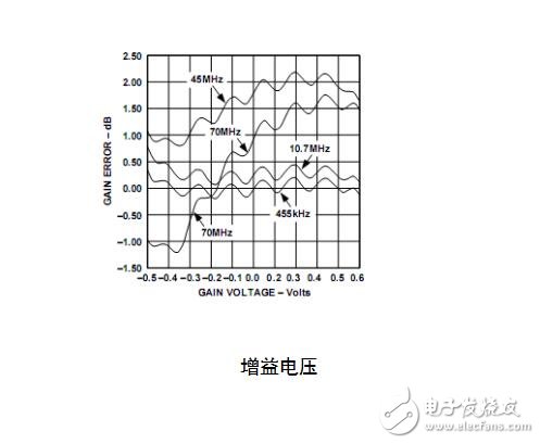 ad603中文資料詳解