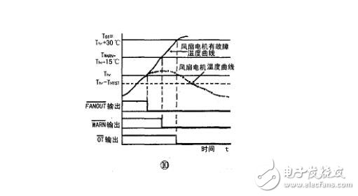 ad603中文資料詳解