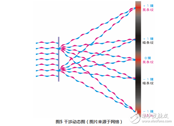 雙光柵干涉衍射原理解析