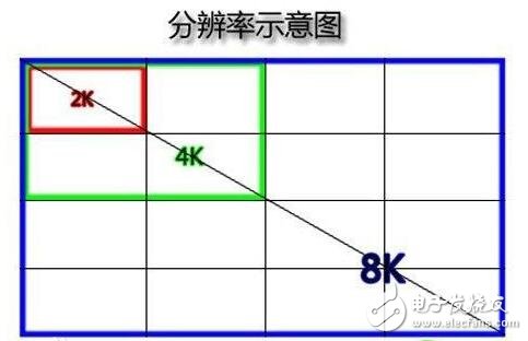 視頻碼率（Bitrate）,幀率（FPS）和分辨率的聯系與區別