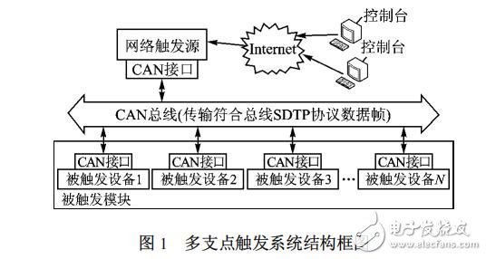 嵌入式Web訪問時的內存丟失問題解析