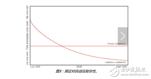 如何使用最大似然檢測器方案優化MIMO接收器性能