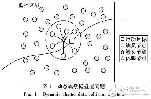 無線傳感器網(wǎng)絡(luò)動(dòng)態(tài)分簇目標(biāo)跟蹤