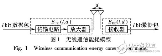 基于節(jié)點(diǎn)等級(jí)的自適應(yīng)分簇算法