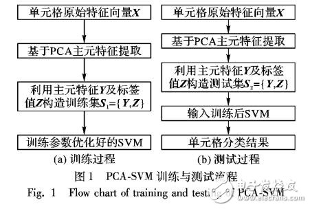 改進區域生長的非結構化道路識別