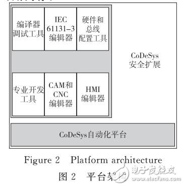 基于并聯(lián)機器人非線性方程求解