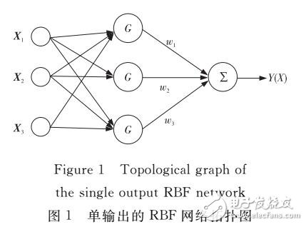 改進(jìn)人工蜂群算法優(yōu)化RBF神經(jīng)網(wǎng)絡(luò)的短時(shí)交通流預(yù)測(cè)模型