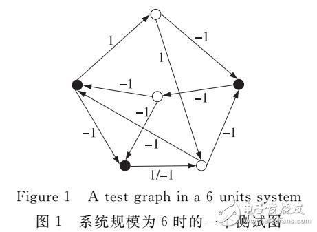 基于蝙蝠算法的系統級故障診斷研究