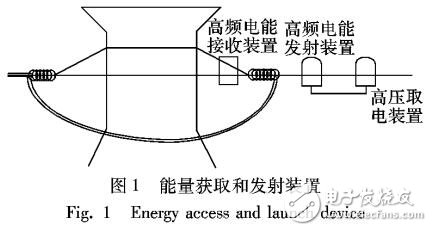 基于可充電無線傳感網絡中能量均衡路由解決方案