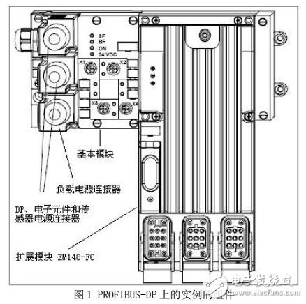 西門子EM148-FC變頻器使用手冊