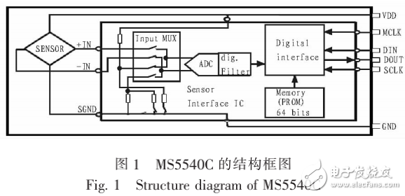 MS5540C的特性及其微型氣壓傳感器的設計與實現(xiàn)