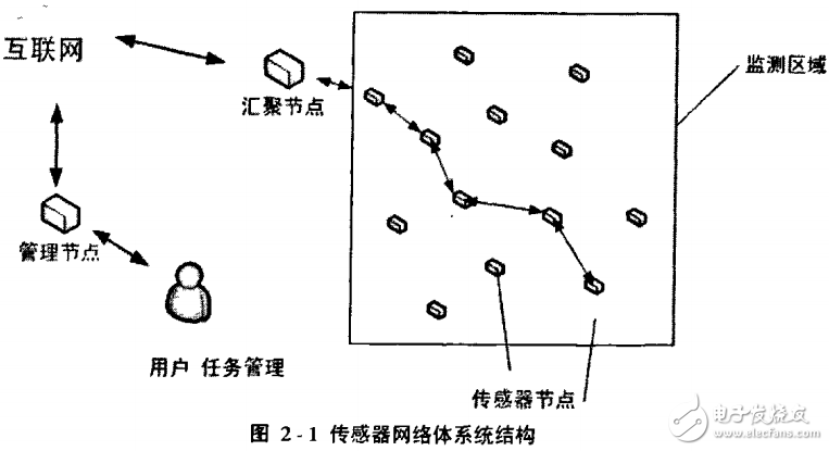 無線傳感網(wǎng)絡(luò)及基于WSN定位技術(shù)的研究與實(shí)現(xiàn)