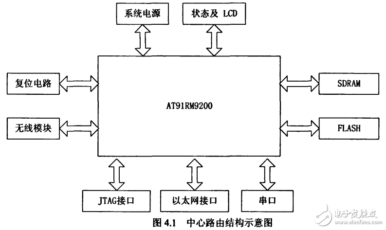 溫濕度監(jiān)控系統(tǒng)中無線傳感器網(wǎng)絡(luò)節(jié)點(diǎn)的設(shè)計(jì)