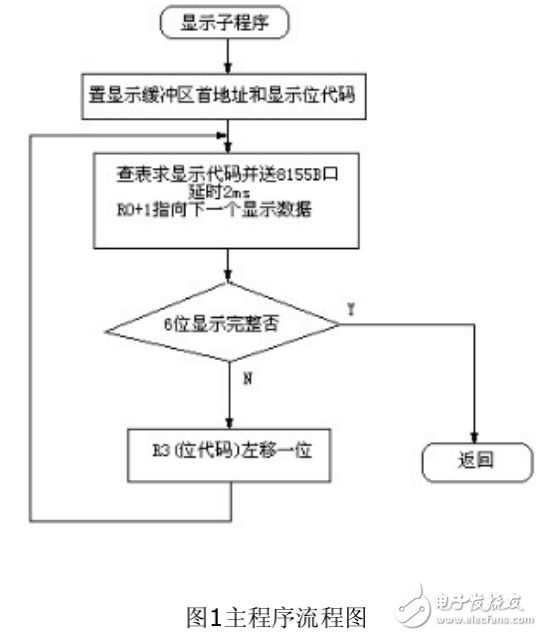 基于單片機的位移測量傳感器電路設計