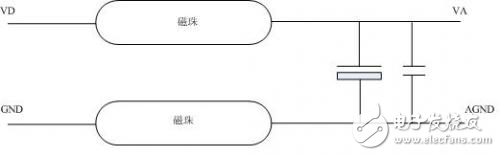 磁珠接地分析