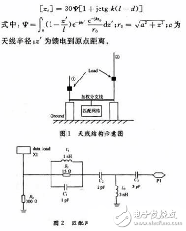 基于EDA仿真軟件的超寬帶雙鞭天線設(shè)計(jì)解析