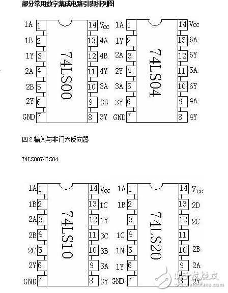 部分常用數字集成電路引腳排列圖