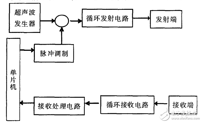 基于CD4053、CX20106的超聲波傳感器應用電路圖