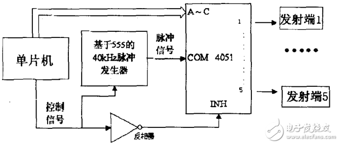 基于CD4053、CX20106的超聲波傳感器應用電路圖