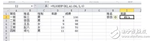 vlookup函數到底有多重要